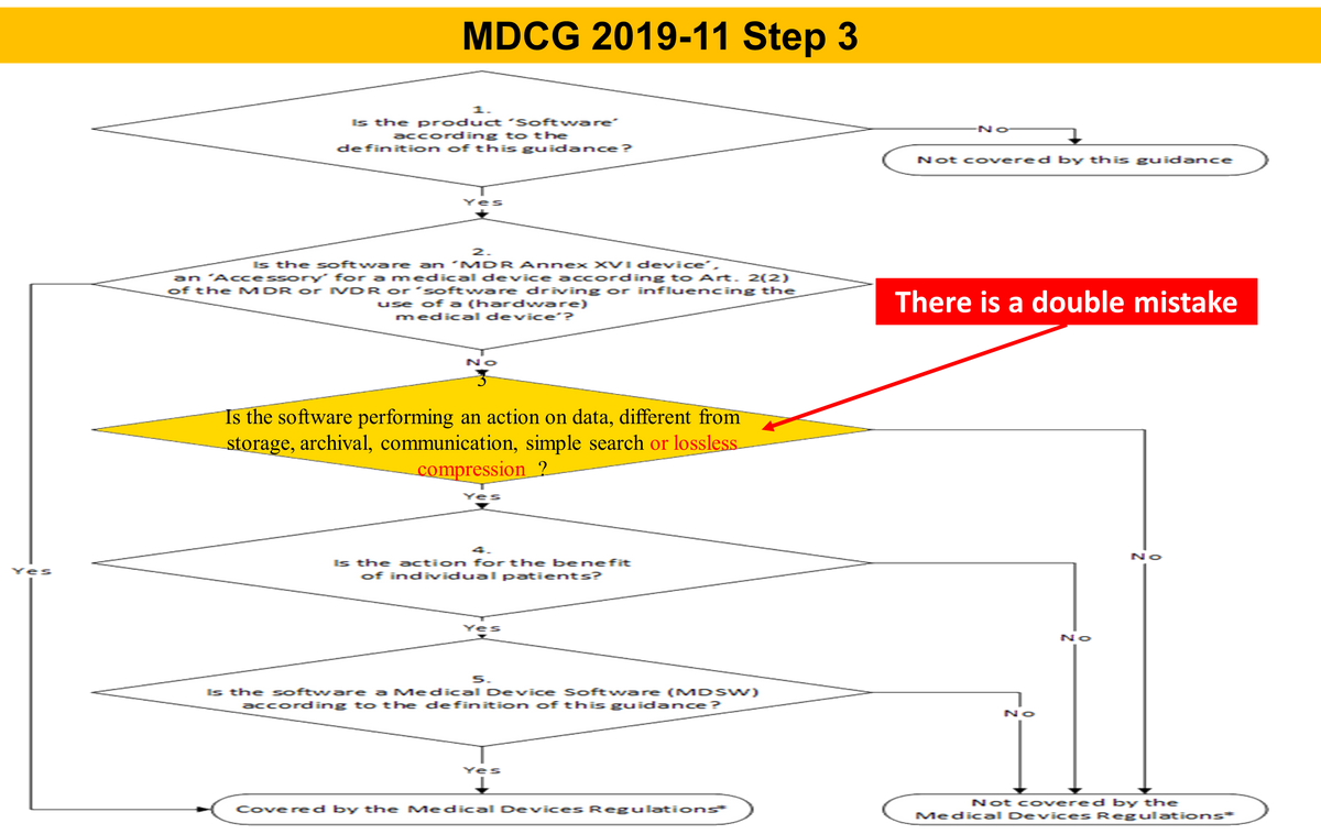 MDCG 2019-11 Step 3