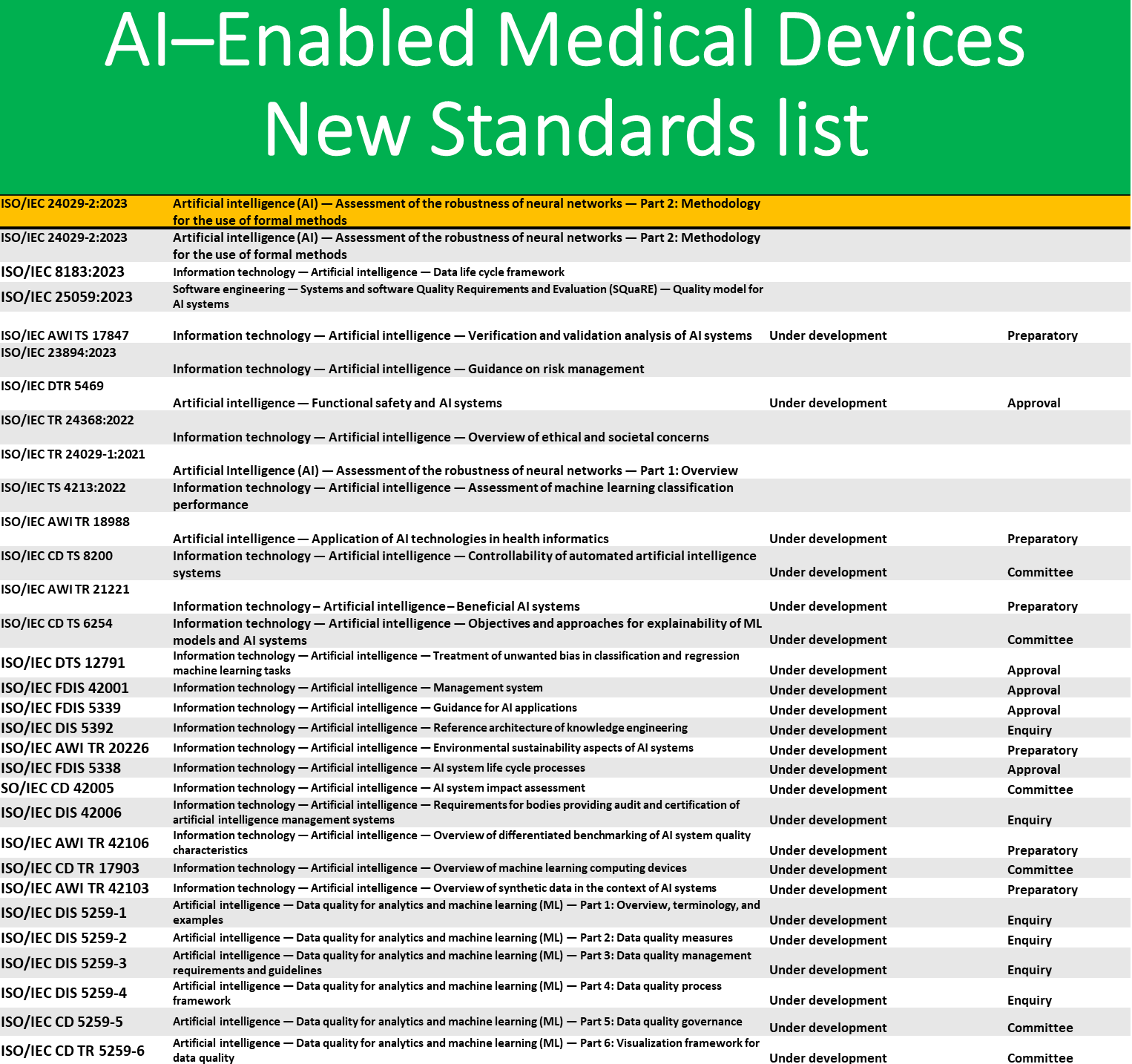 AI–Enabled Medical Devices