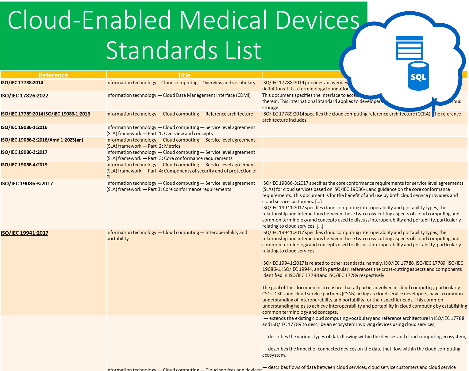 Cloud Standards