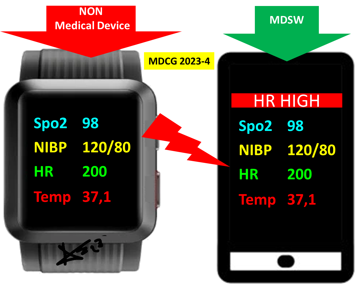 MDCG 2023-4 What are the effects?