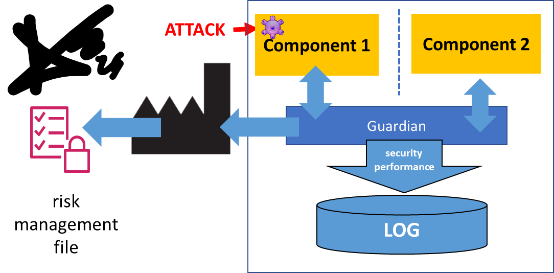 Consequences of conforming to AAMI TIR 57 and ISO 19471 standards