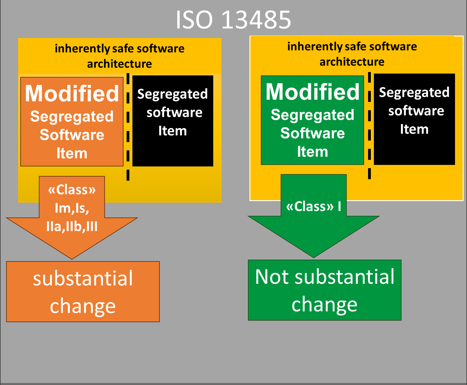 Guidance for manufacturers and notified bodies on reporting design changes and quality system changes