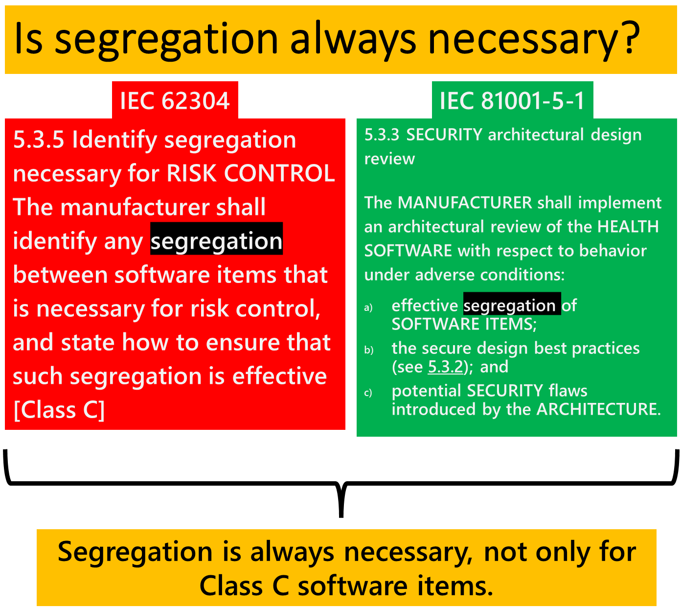 Is segregation always necessary?