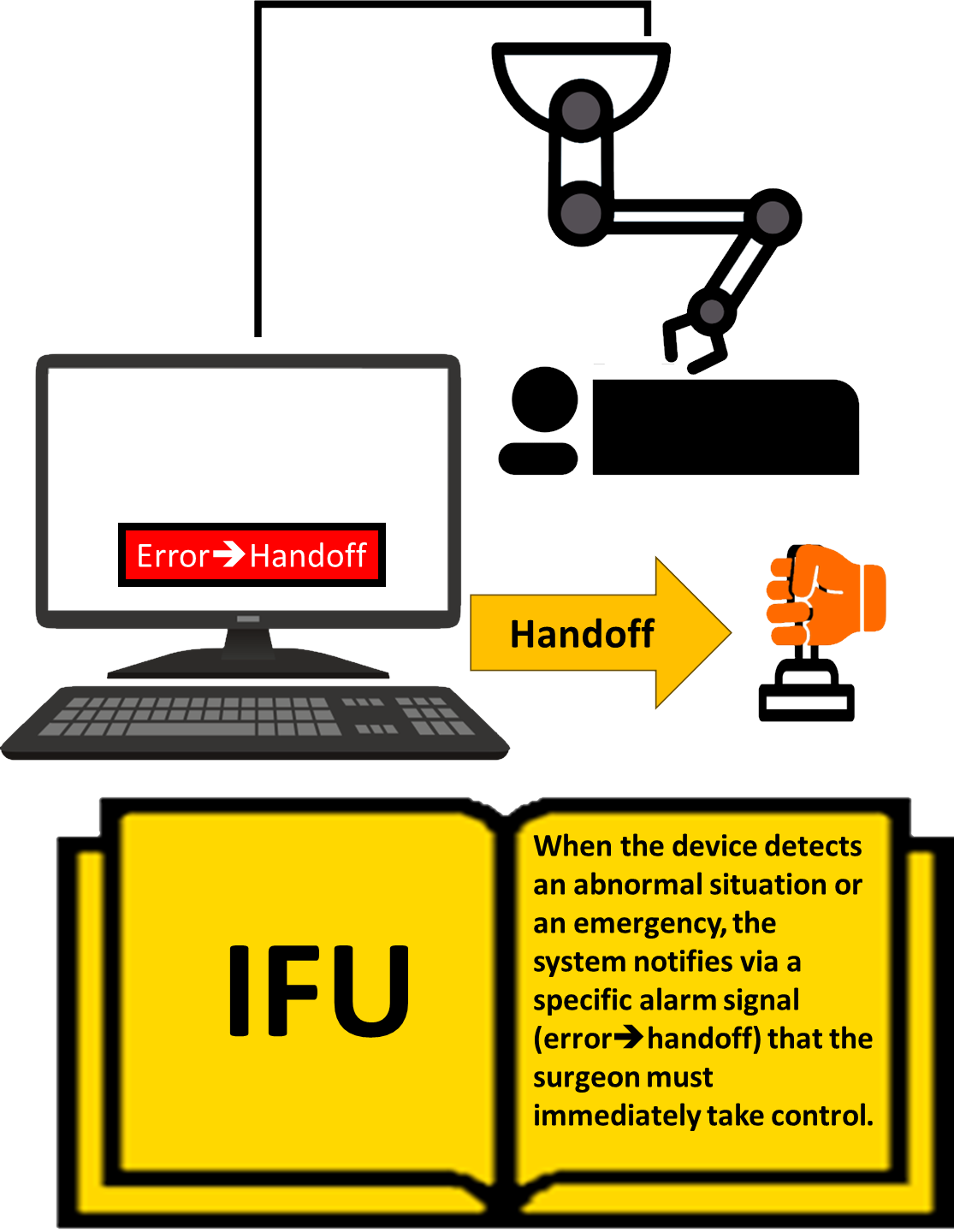 AI vs Handoff Strategy