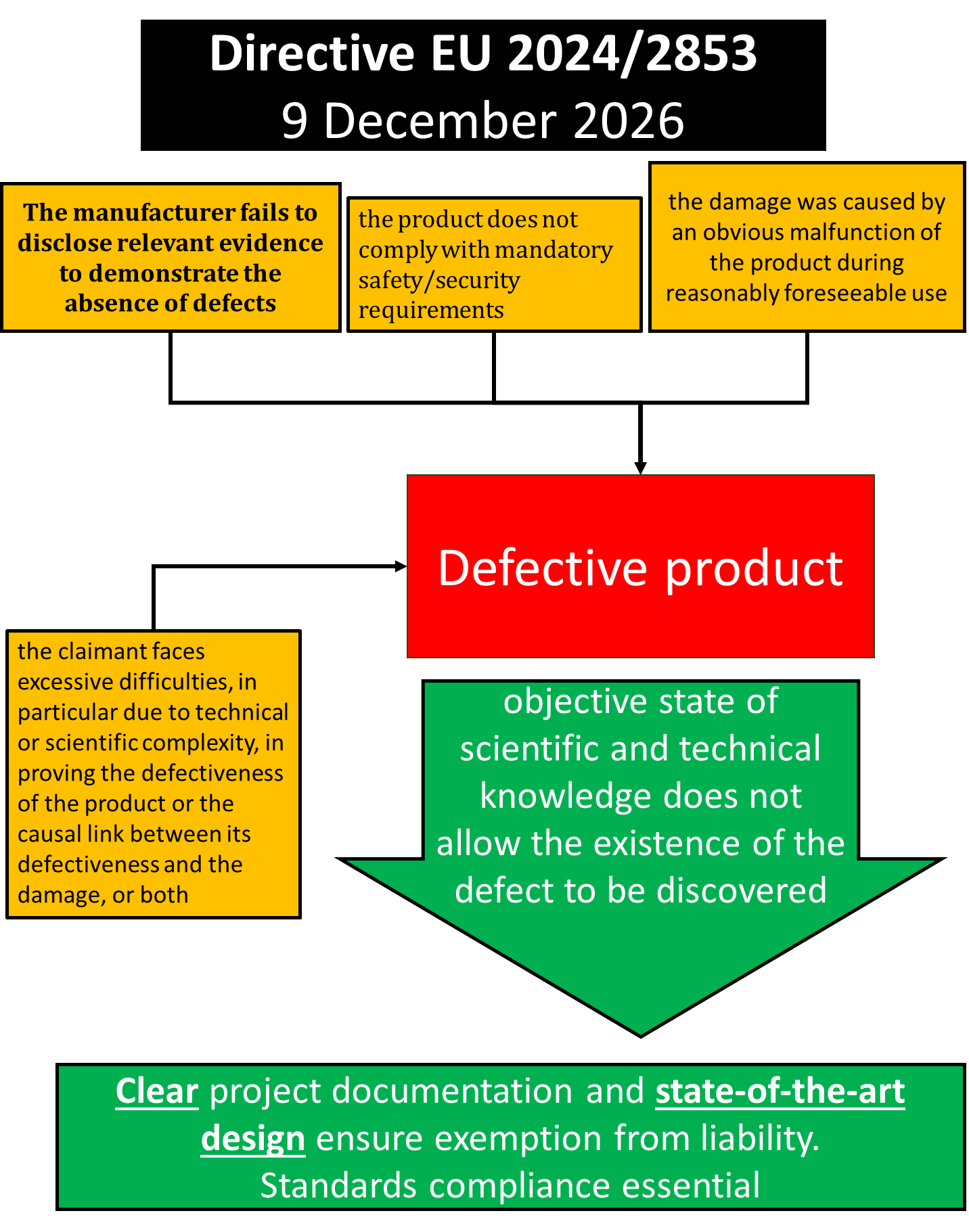 Directive EU 2024/2853