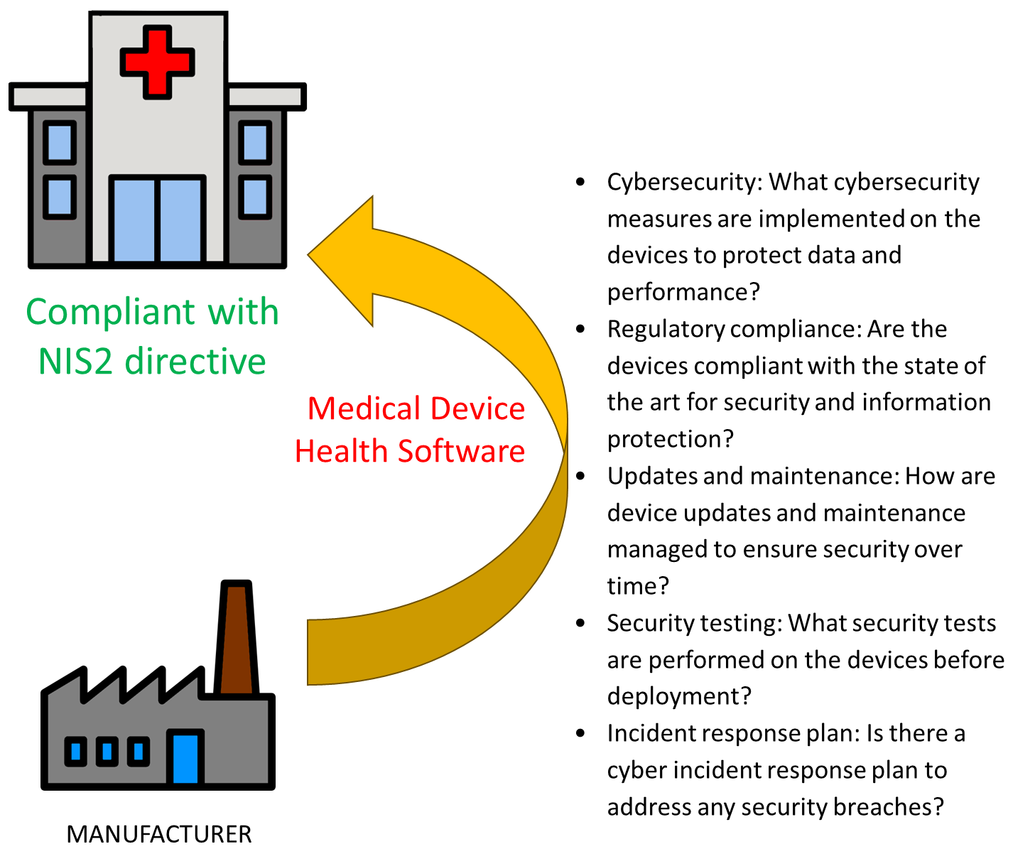 NIS2 vs Medical device