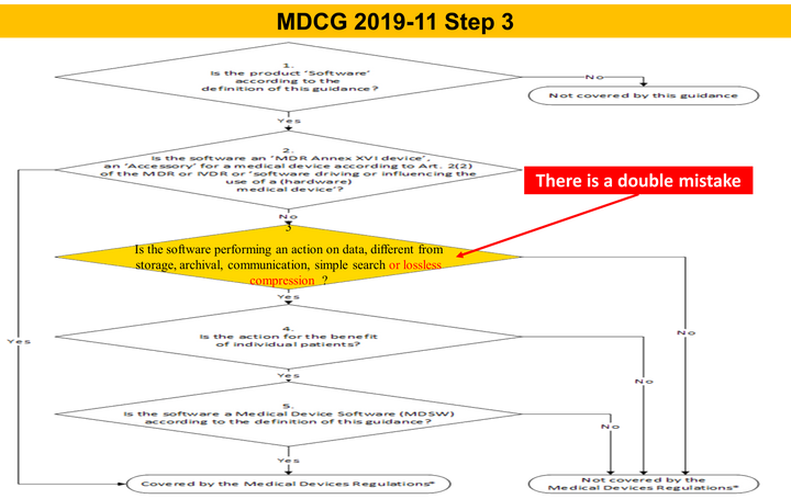 MDCG 2019-11 Step 3