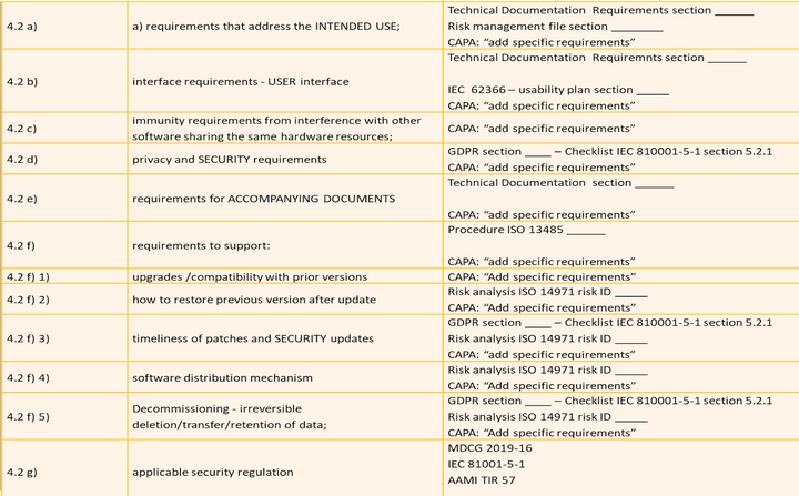 IEC 82304 – Medical device use requirements