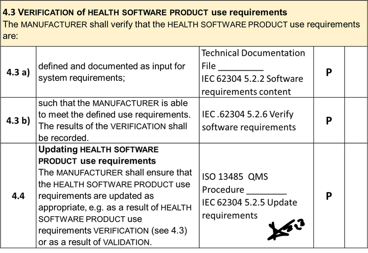 IEC 82304 – Updating  and verification of HEALTH SOFTWARE PRODUCT use requirements