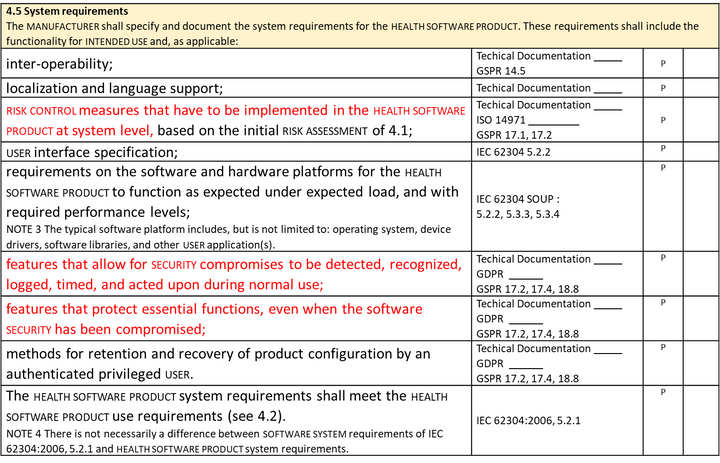 IEC 82304 – System requirements