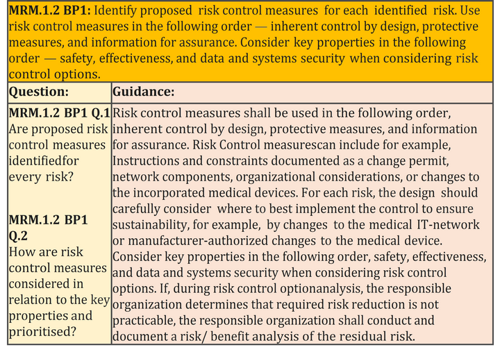 Risk management of a medical IT network