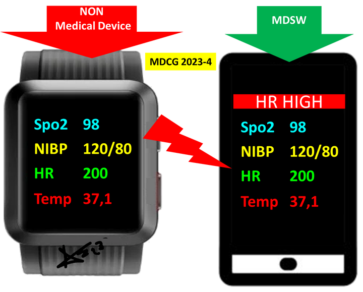 MDCG 2023-4 What are the effects?