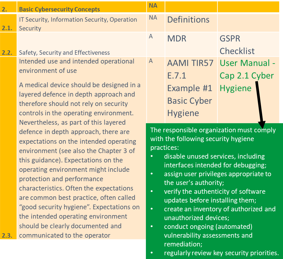 MDCG 2019-16 - Checklist