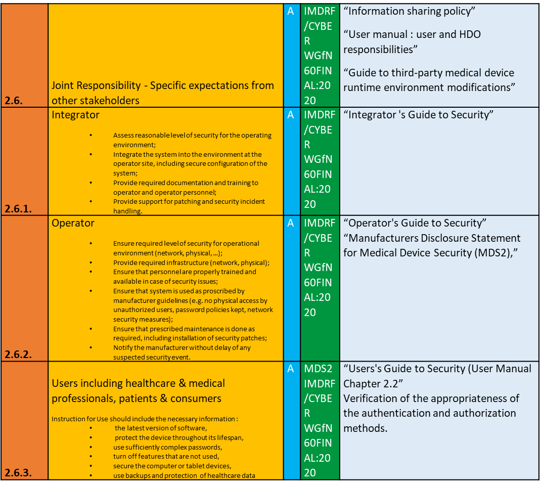 MDCG 2019-16 Part 3 - Joint Responsibility