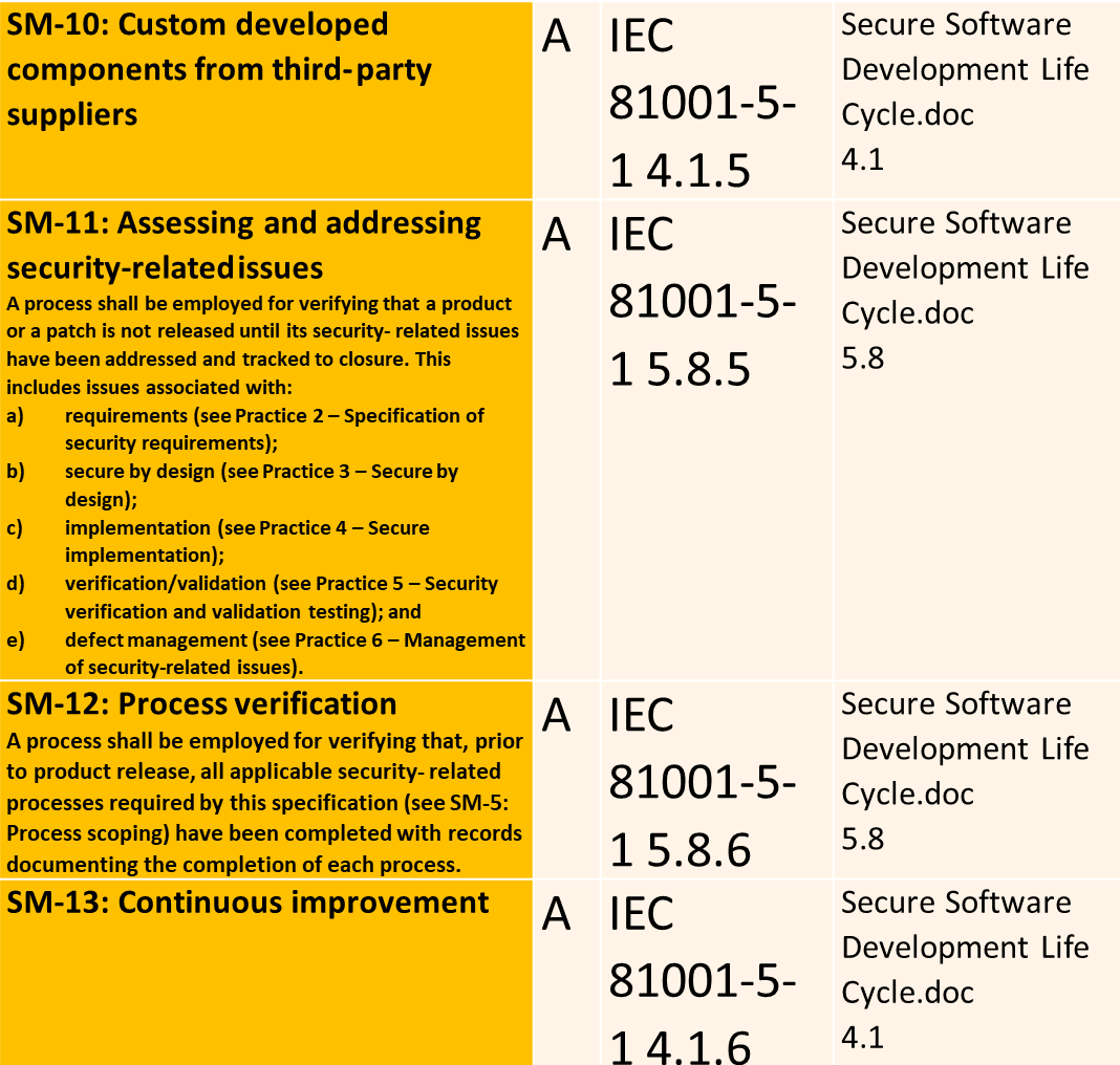 MDCG 2019-16 Part 7 – Practice 1 – SM-10,11,12,13