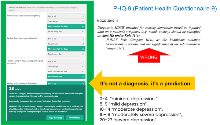 MDSW intended for clinical scoring