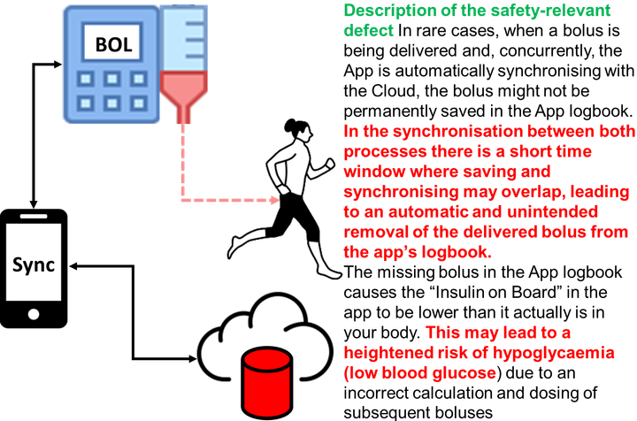 Cloud vs Infusion Pump