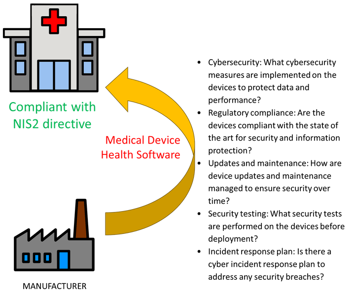 NIS2 vs Medical device